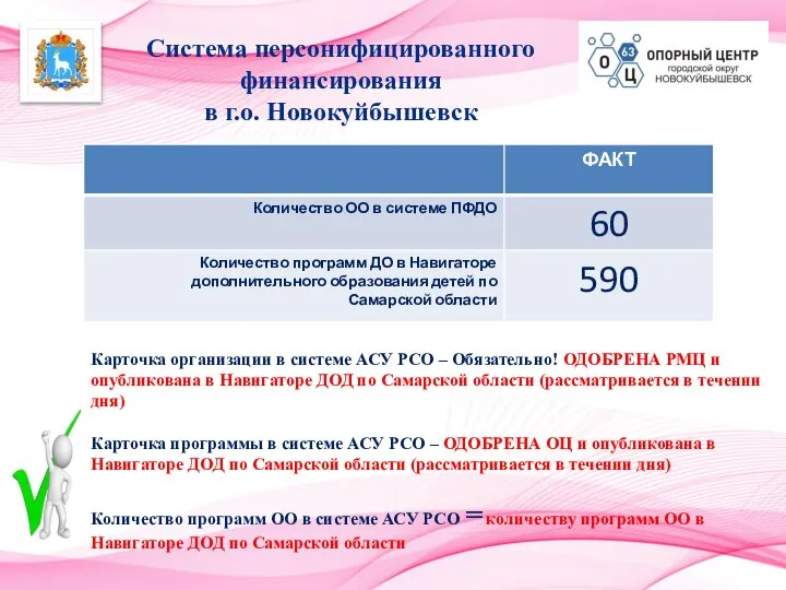 Система персонифицированного финансирования в г.о. Новокуйбышевск Карточка организации в системе АСУ РСО