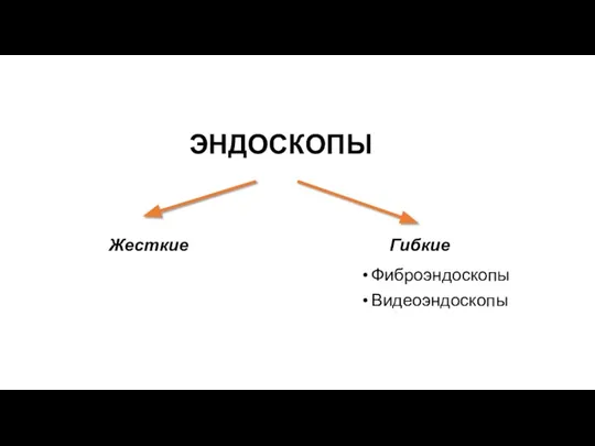 ЭНДОСКОПЫ Жесткие Фиброэндоскопы Видеоэндоскопы Гибкие