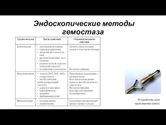 Эндоскопические методы гемостаза Устройство для наложения клипс