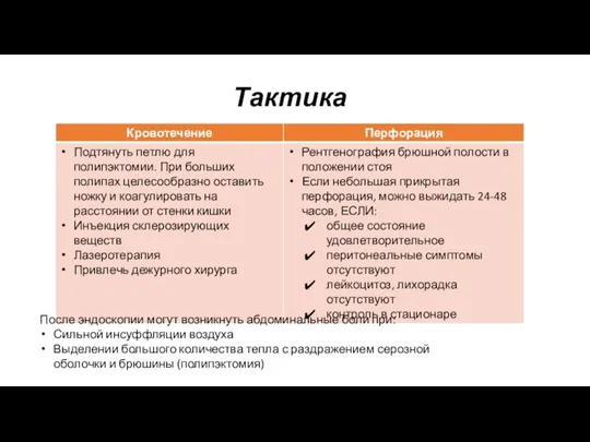 Тактика После эндоскопии могут возникнуть абдоминальные боли при: Сильной инсуффляции воздуха Выделении