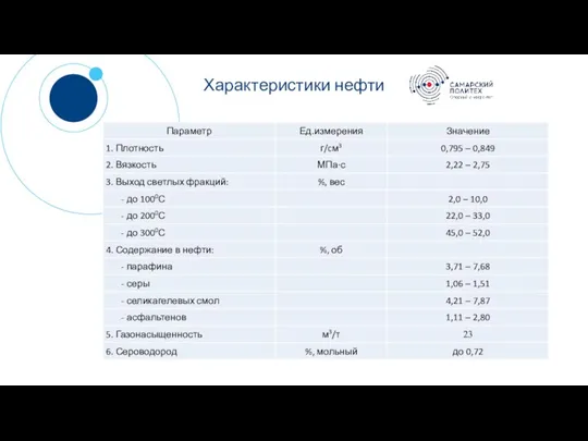 ? Характеристики нефти