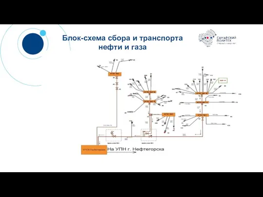 ? Блок-схема сбора и транспорта нефти и газа