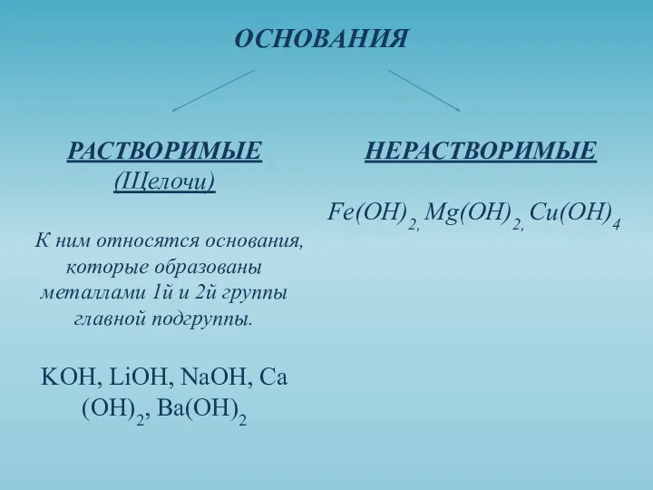 ОСНОВАНИЯ РАСТВОРИМЫЕ (Щелочи) К ним относятся основания, которые образованы металлами 1й и