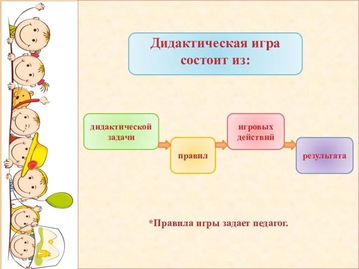 *Правила игры задает педагог. Дидактическая игра состоит из: дидактической задачи игровых действий правил результата