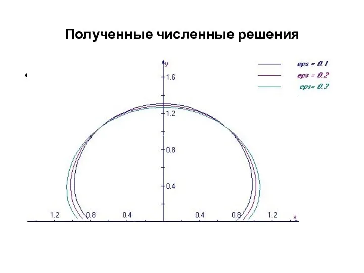 Полученные численные решения