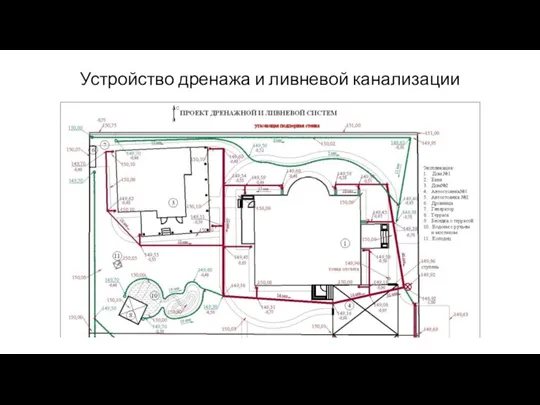 Устройство дренажа и ливневой канализации