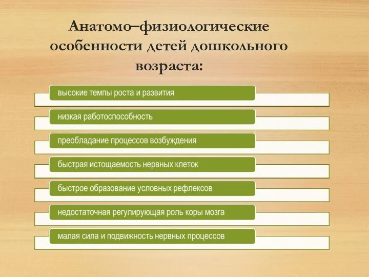 Анатомо–физиологические особенности детей дошкольного возраста: