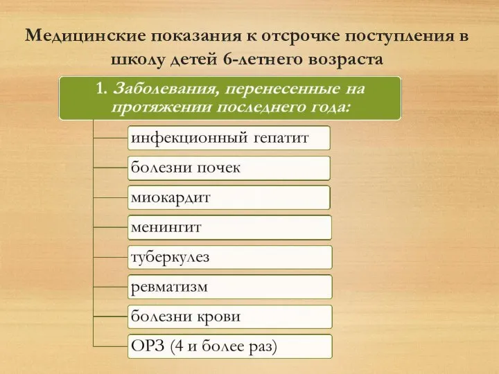 Медицинские показания к отсрочке поступления в школу детей 6-летнего возраста