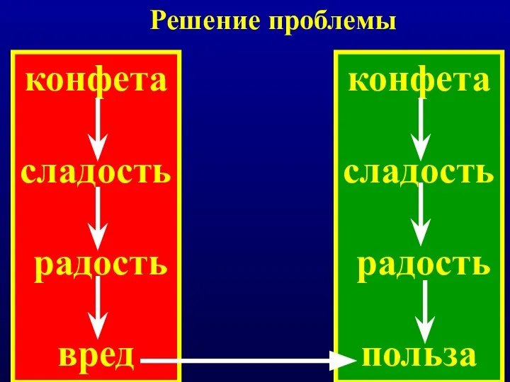 конфета сладость радость вред конфета сладость радость польза Решение проблемы