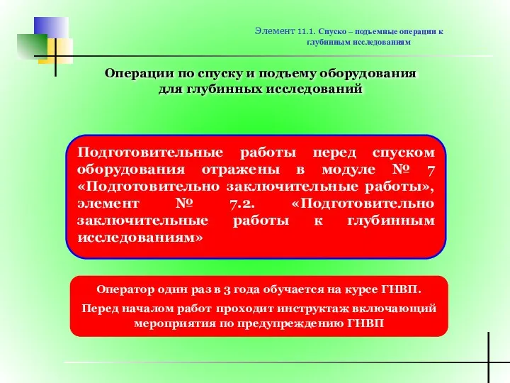 Операции по спуску и подъему оборудования для глубинных исследований Подготовительные работы перед