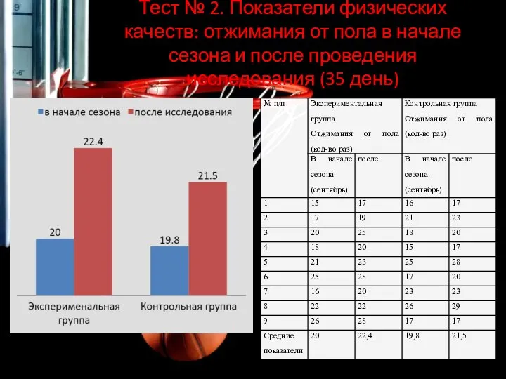 Тест № 2. Показатели физических качеств: отжимания от пола в начале сезона