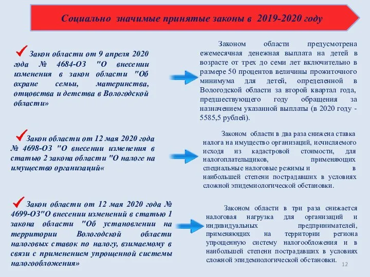 Социально значимые принятые законы в 2019-2020 году Закон области от 9 апреля