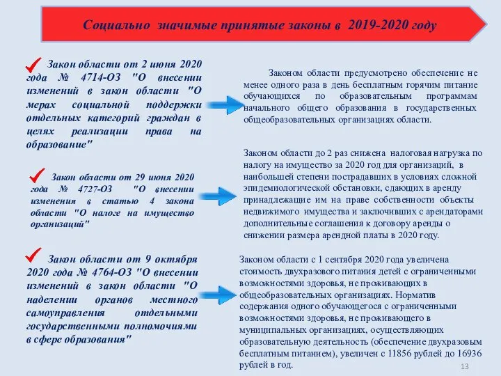 Социально значимые принятые законы в 2019-2020 году Закон области от 2 июня