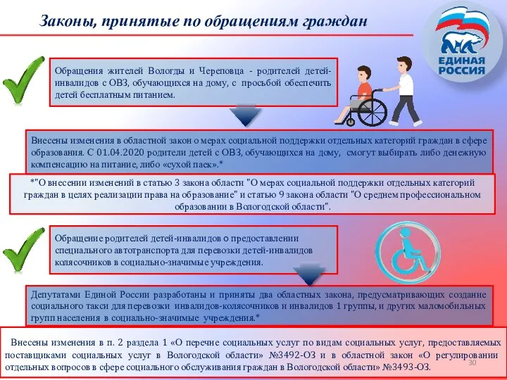 Обращения жителей Вологды и Череповца - родителей детей-инвалидов с ОВЗ, обучающихся на