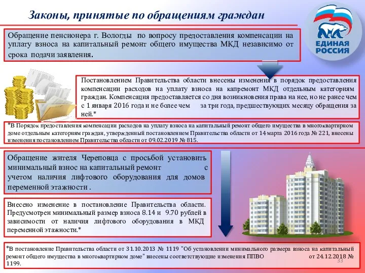 Обращение пенсионера г. Вологды по вопросу предоставления компенсации на уплату взноса на