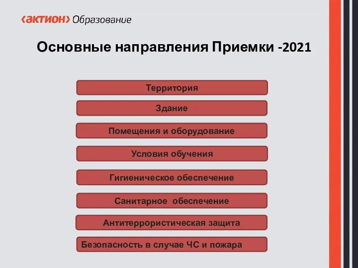 Основные направления Приемки -2021 Территория Здание Помещения и оборудование Условия обучения Гигиеническое