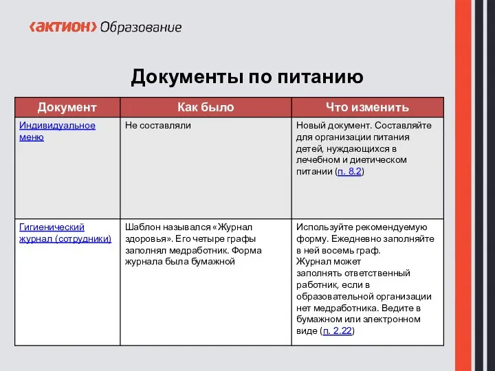 Документы по питанию