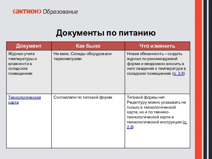 Документы по питанию