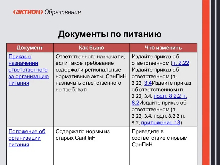 Документы по питанию