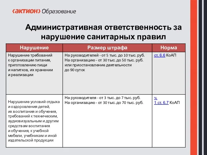 Административная ответственность за нарушение санитарных правил