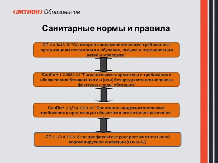 Санитарные нормы и правила СП 2.4.3648-20 "Санитарно-эпидемиологические требования к организациям воспитания и