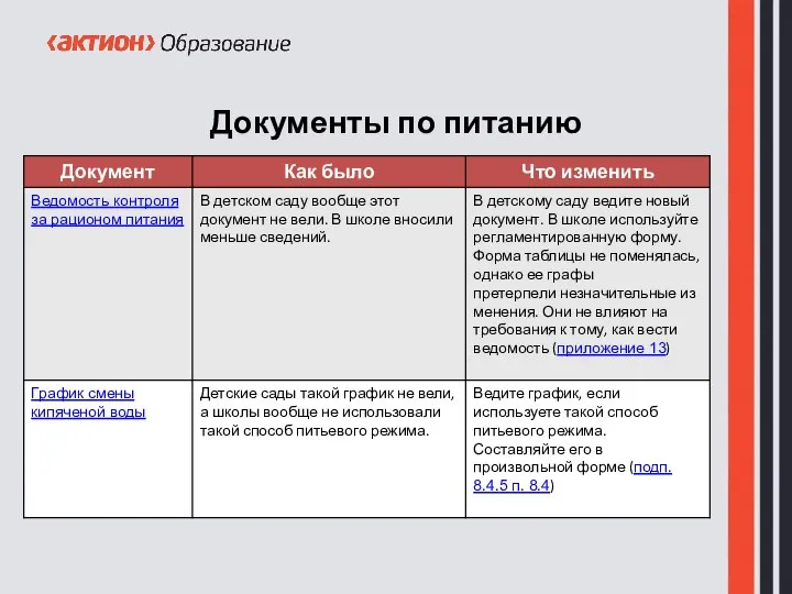 Документы по питанию