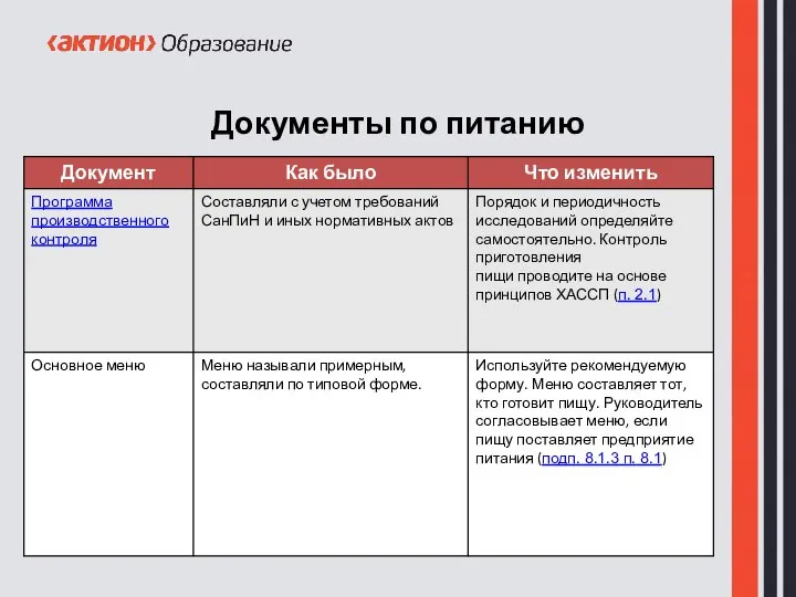 Документы по питанию