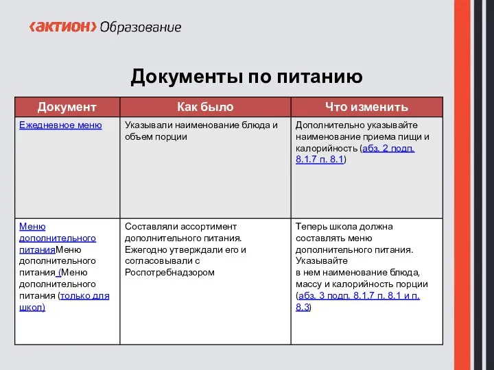 Документы по питанию