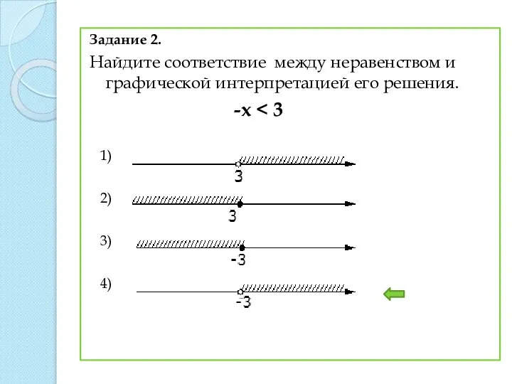 Задание 2. Найдите соответствие между неравенством и графической интерпретацией его решения. -x 1) 2) 3) 4)