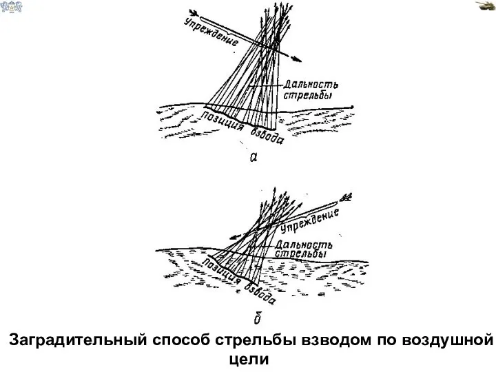 Заградительный способ стрельбы взводом по воздушной цели