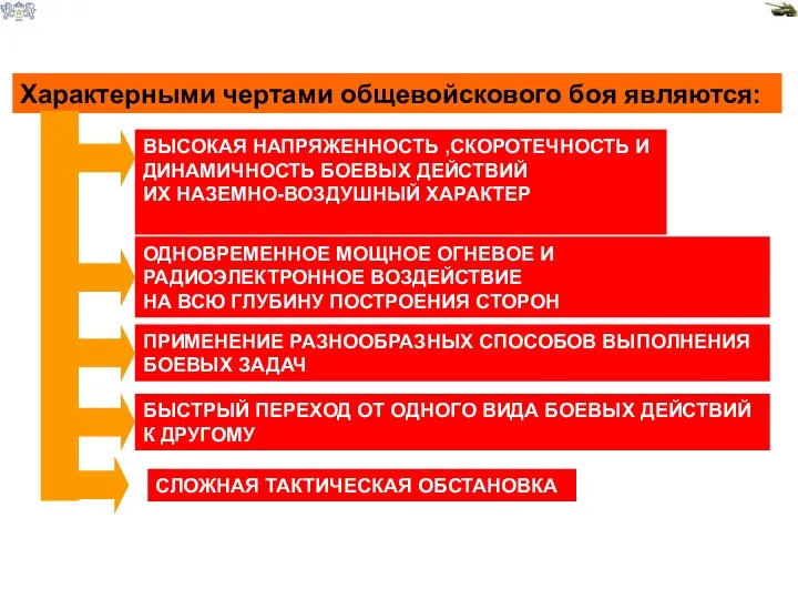 Характерными чертами общевойскового боя являются: ВЫСОКАЯ НАПРЯЖЕННОСТЬ ,СКОРОТЕЧНОСТЬ И ДИНАМИЧНОСТЬ БОЕВЫХ ДЕЙСТВИЙ