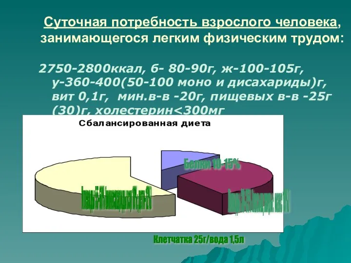 Суточная потребность взрослого человека, занимающегося легким физическим трудом: 2750-2800ккал, б- 80-90г, ж-100-105г,