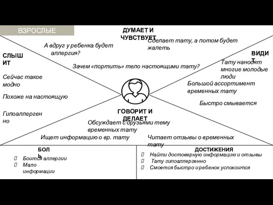 ДУМАЕТ И ЧУВСТВУЕТ А вдруг у ребенка будет аллергия? Сделает тату, а