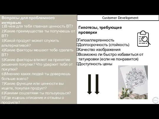 Customer Development Вопросы для проблемного интервью 1)В чем для тебя главная ценность