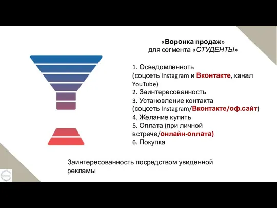 «Воронка продаж» для сегмента «СТУДЕНТЫ» 1. Осведомленноть (соцсеть Instagram и Вконтакте, канал