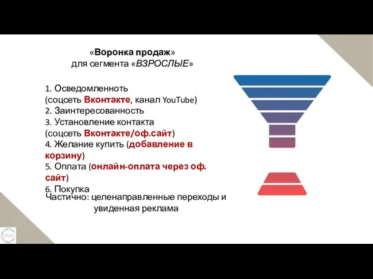 «Воронка продаж» для сегмента «ВЗРОСЛЫЕ» 1. Осведомленноть (соцсеть Вконтакте, канал YouTube) 2.