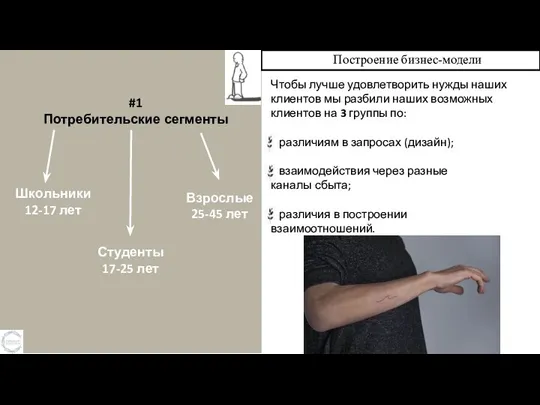 Построение бизнес-модели #1 Потребительские сегменты Школьники 12-17 лет Студенты 17-25 лет Взрослые