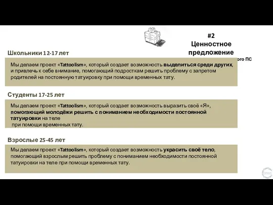 #2 Ценностное предложение - преимущества для конкретного ПС Школьники 12-17 лет Студенты