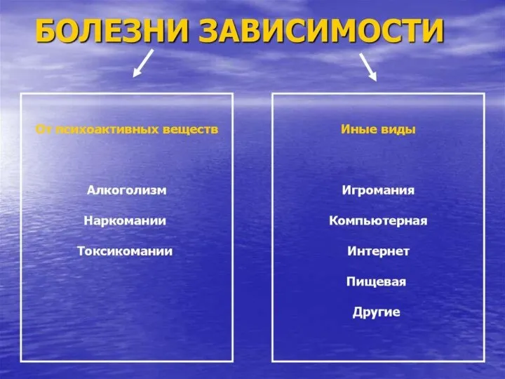 Алкоголь и наркотики – это ловушка!