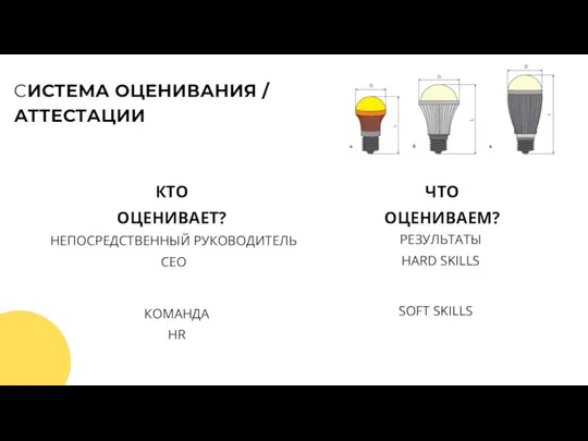 CИСТЕМА ОЦЕНИВАНИЯ / АТТЕСТАЦИИ КТО ОЦЕНИВАЕТ? ЧТО ОЦЕНИВАЕМ? НЕПОСРЕДСТВЕННЫЙ РУКОВОДИТЕЛЬ CEO КОМАНДА