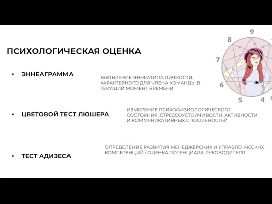 ЭННЕАГРАММА ЦВЕТОВОЙ ТЕСТ ЛЮШЕРА ТЕСТ АДИЗЕСА ВЫЯВЛЕНИЕ ЭННЕАТИПА ЛИЧНОСТИ, ХАРАКТЕРНОГО ДЛЯ ЧЛЕНА