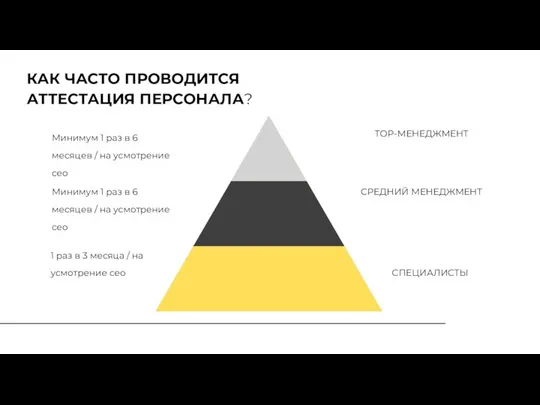 КАК ЧАСТО ПРОВОДИТСЯ АТТЕСТАЦИЯ ПЕРСОНАЛА? ТОР-МЕНЕДЖМЕНТ Минимум 1 раз в 6 месяцев