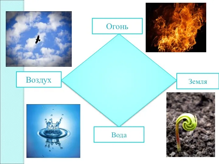 Огонь Воздух Вода Земля