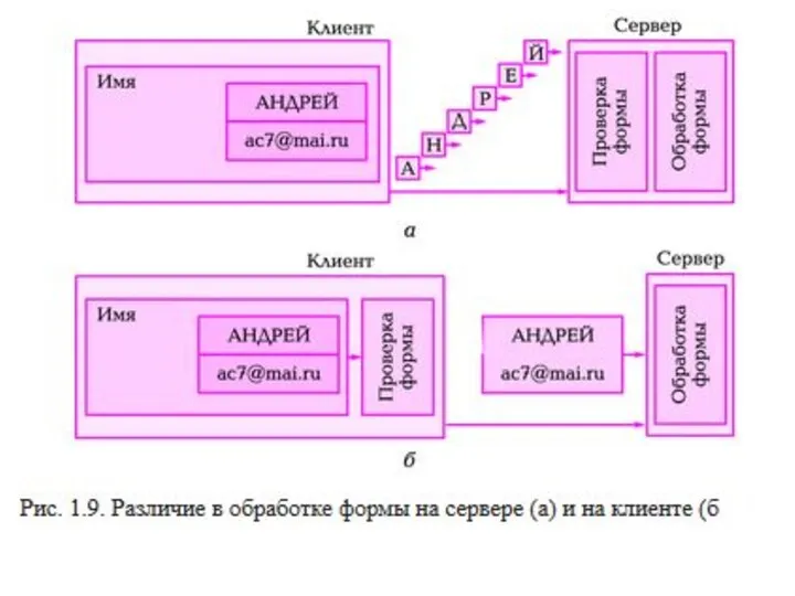 РАСШИРЯЕМОСТЬ И МАСШТАБИРУЕМОСТЬ СЕТИ 14