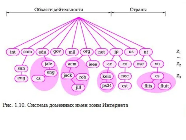 РАСШИРЯЕМОСТЬ И МАСШТАБИРУЕМОСТЬ СЕТИ 18