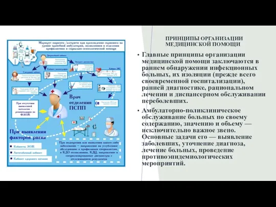 ПРИНЦИПЫ ОРГАНИЗАЦИИ МЕДИЦИНСКОЙ ПОМОЩИ Главные принципы организации медицинской помощи заключаются в раннем