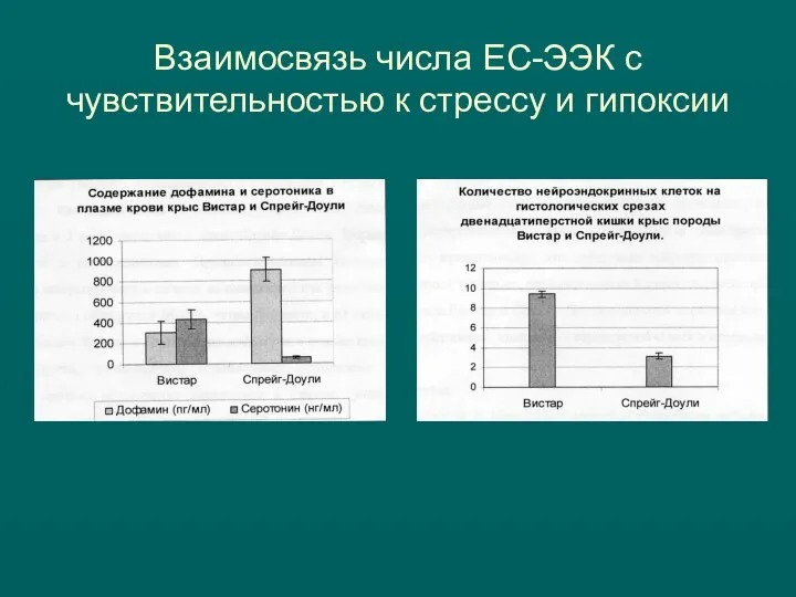 Взаимосвязь числа ЕС-ЭЭК с чувствительностью к стрессу и гипоксии