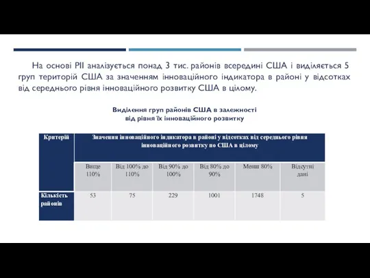 На основі PII аналізується понад 3 тис. районів всередині США і виділяється