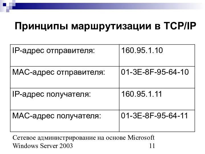 Сетевое администрирование на основе Microsoft Windows Server 2003 Принципы маршрутизации в TCP/IP