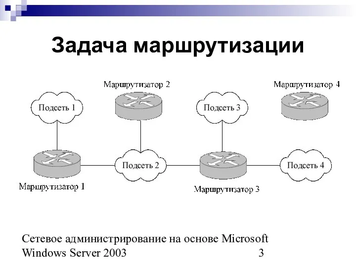 Сетевое администрирование на основе Microsoft Windows Server 2003 Задача маршрутизации